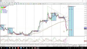 usdtry230min