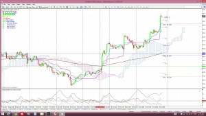 USDX4hrCloud