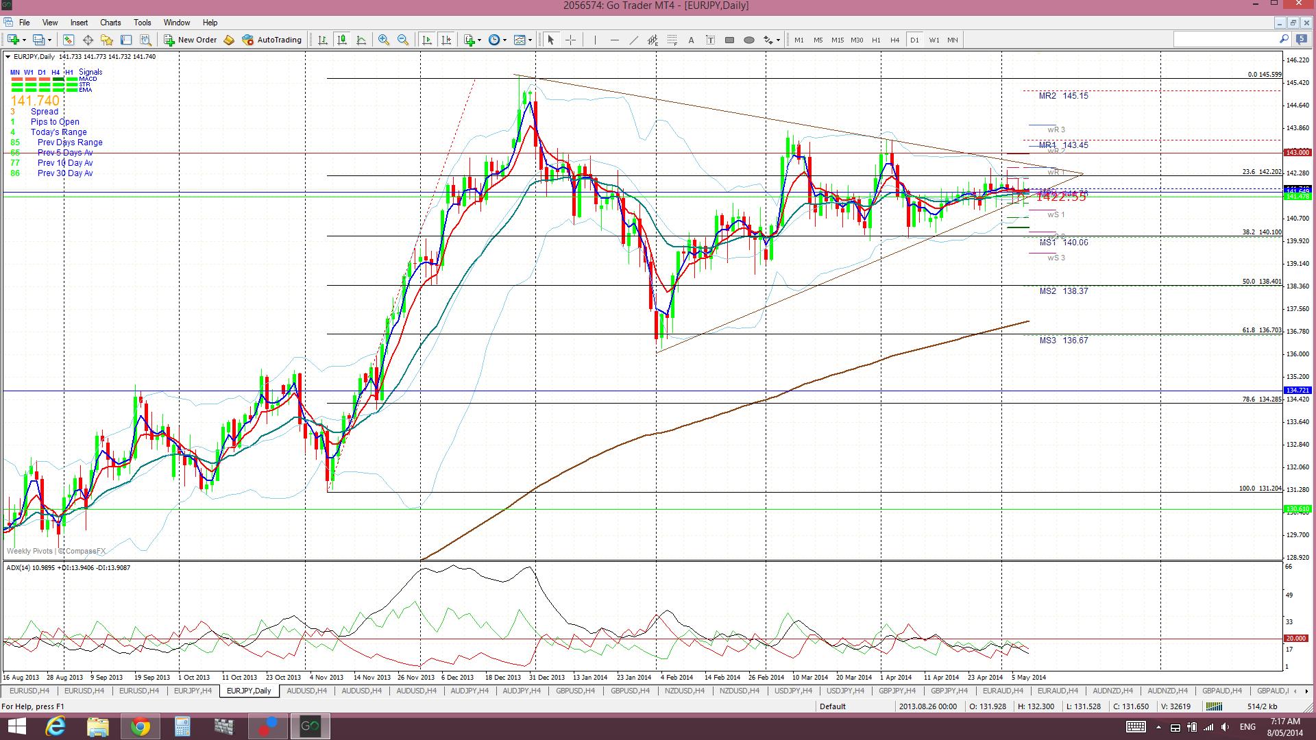 Trade Charting