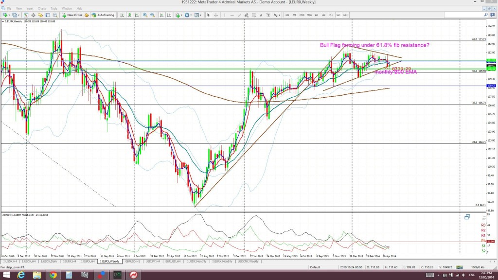 EURXweekly