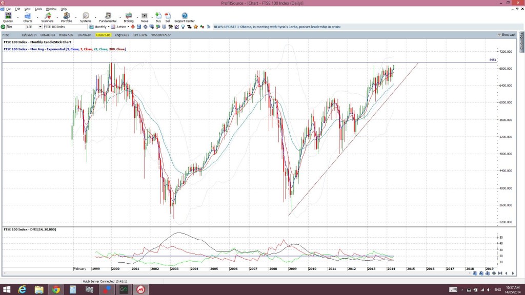 FTSEmonthly