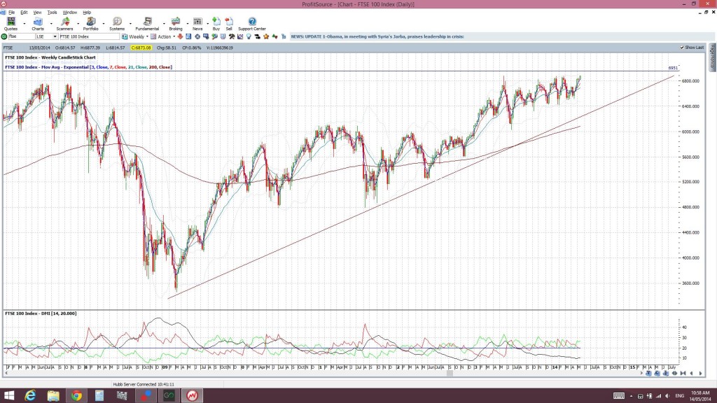 FTSEweekly