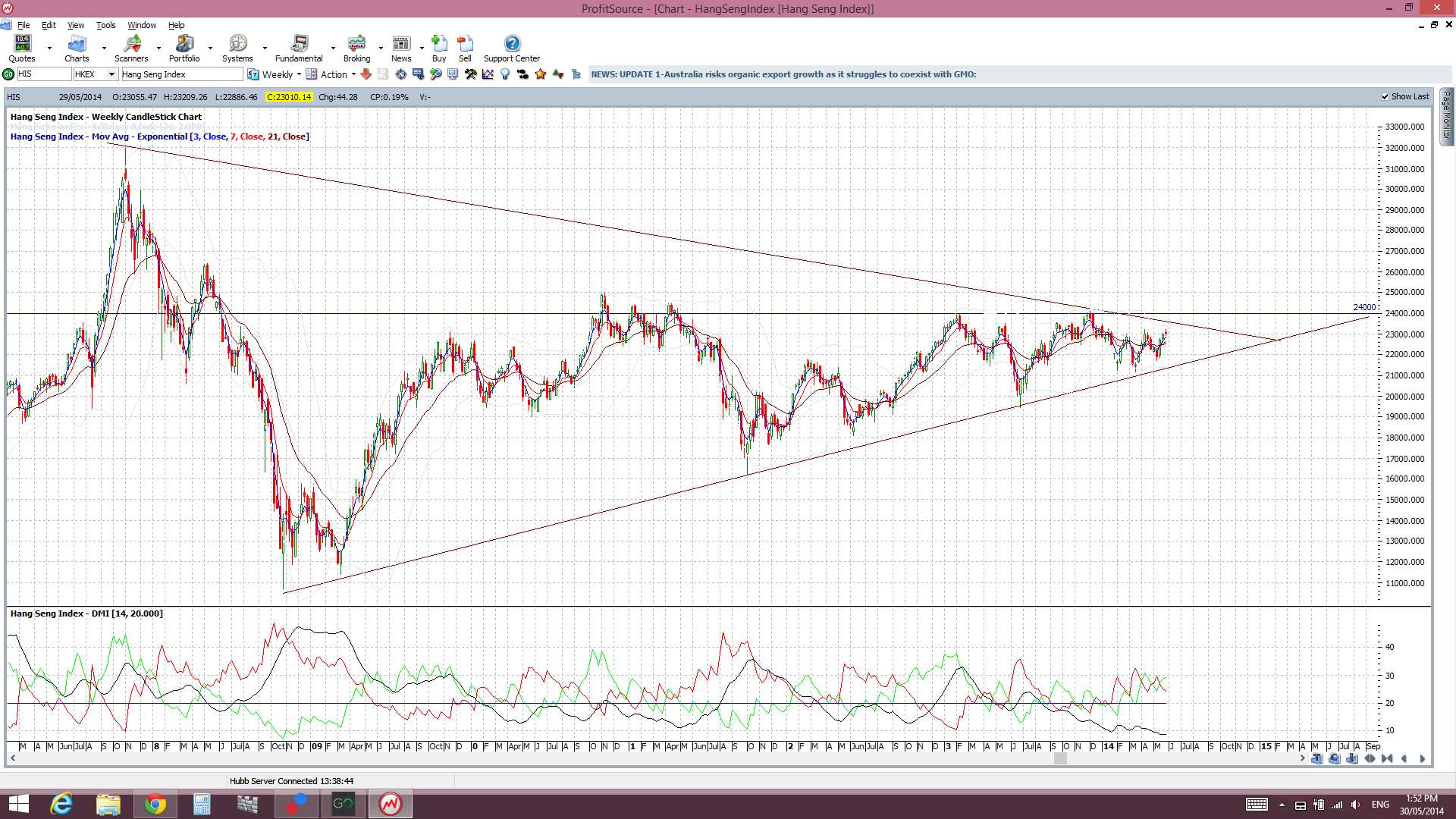 Ses stock