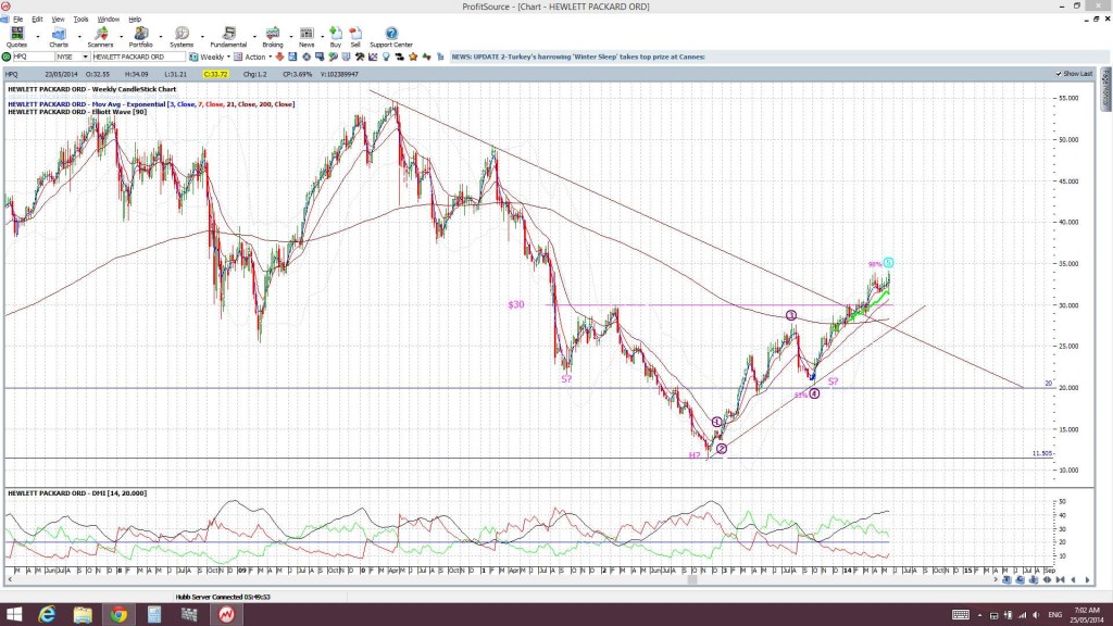 HPQweekly