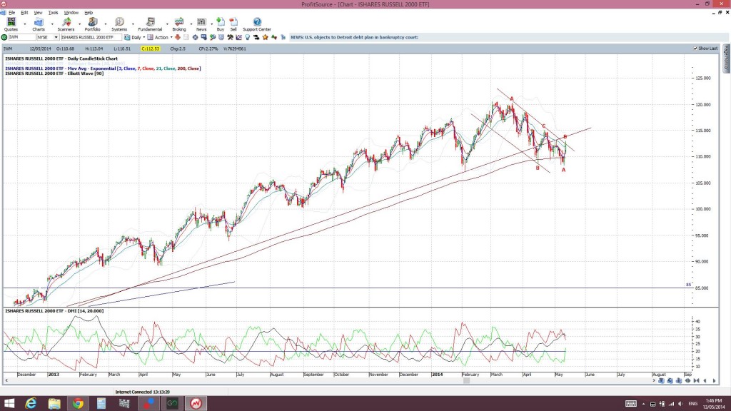 IWM