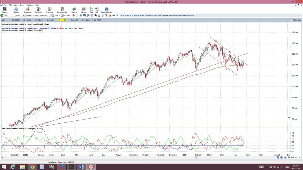 IWM