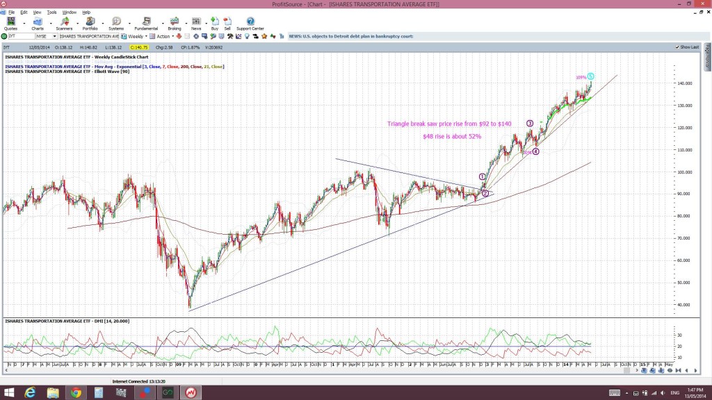 IYTweekly