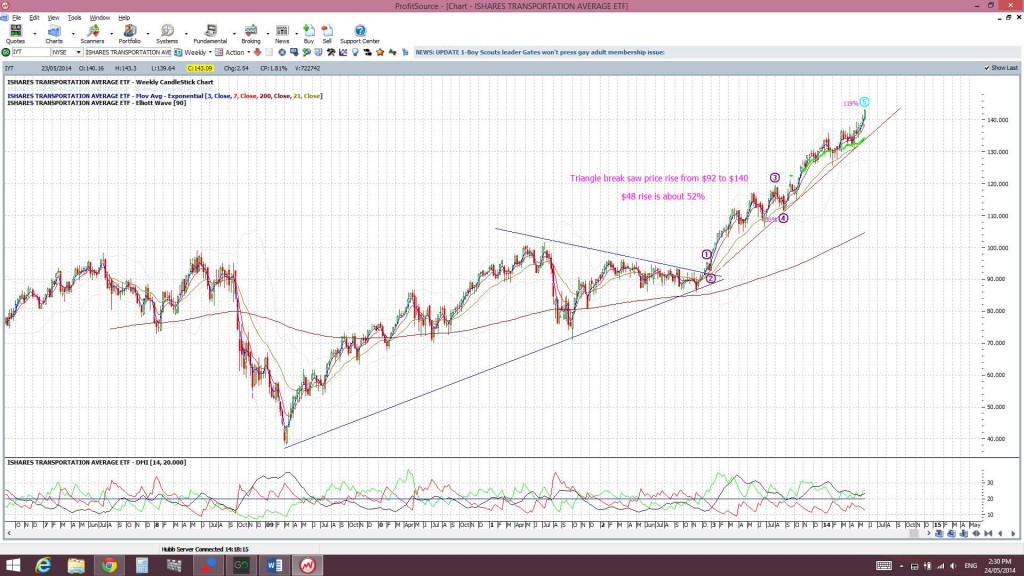 IYTweekly