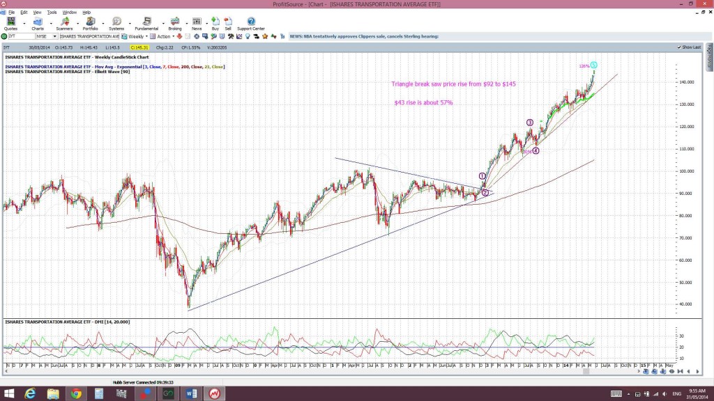 IYTweekly