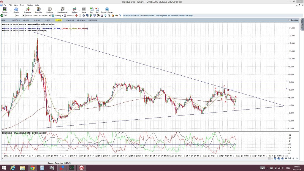 FMGweekly