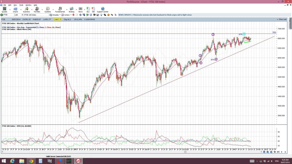 FTSEweekly