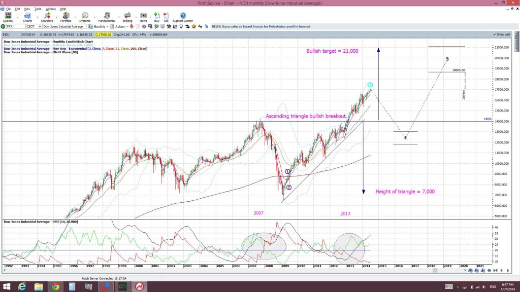 INDUmonthly