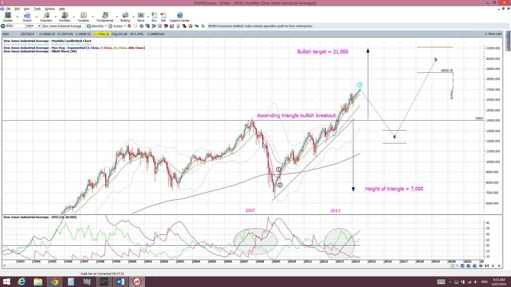 INDUmonthly