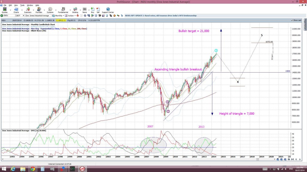 INDUmonthly