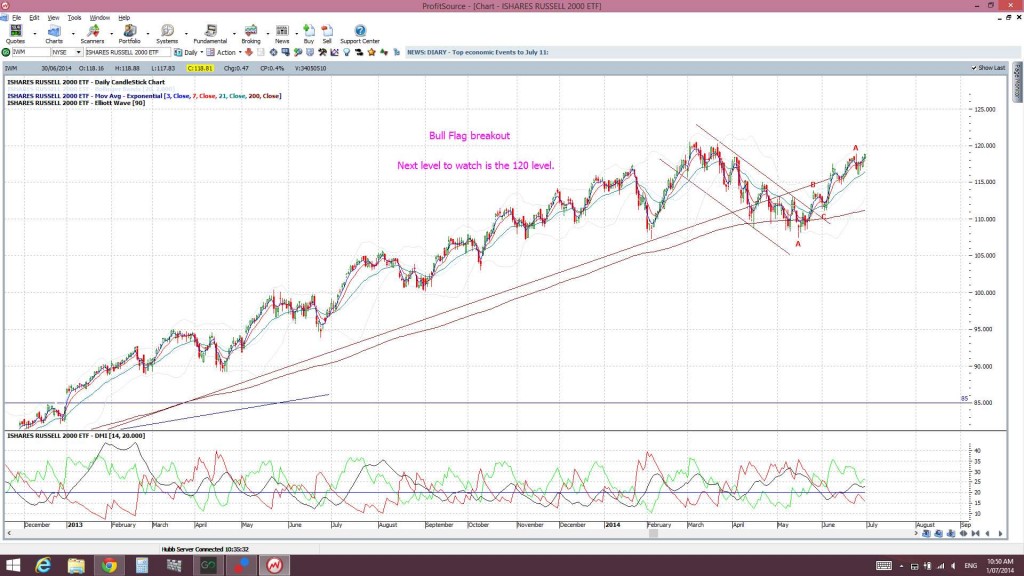 IWM