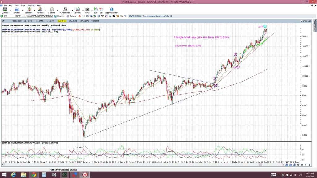 IYTweekly