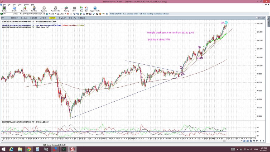 IYTweekly