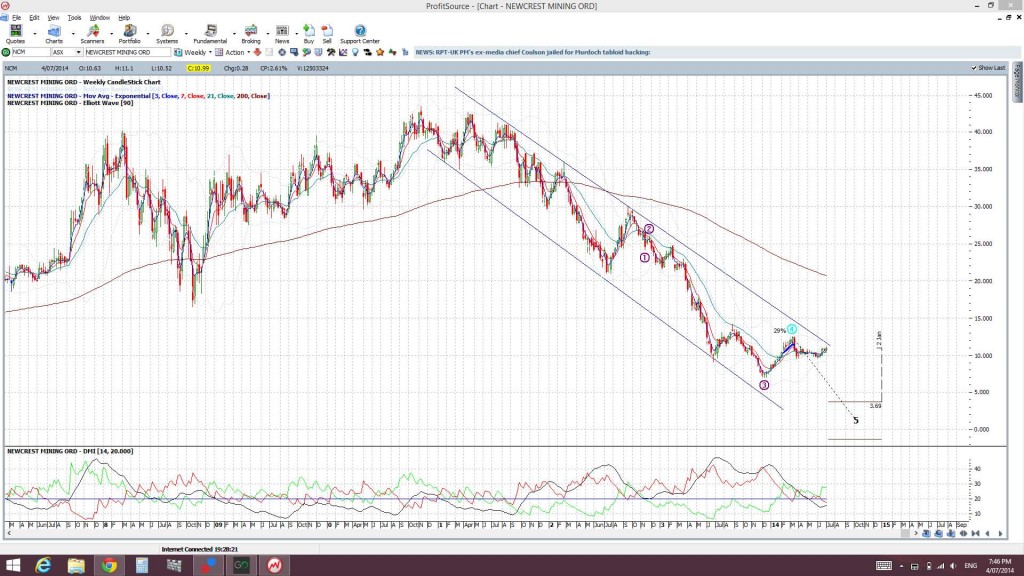 NCMweekly