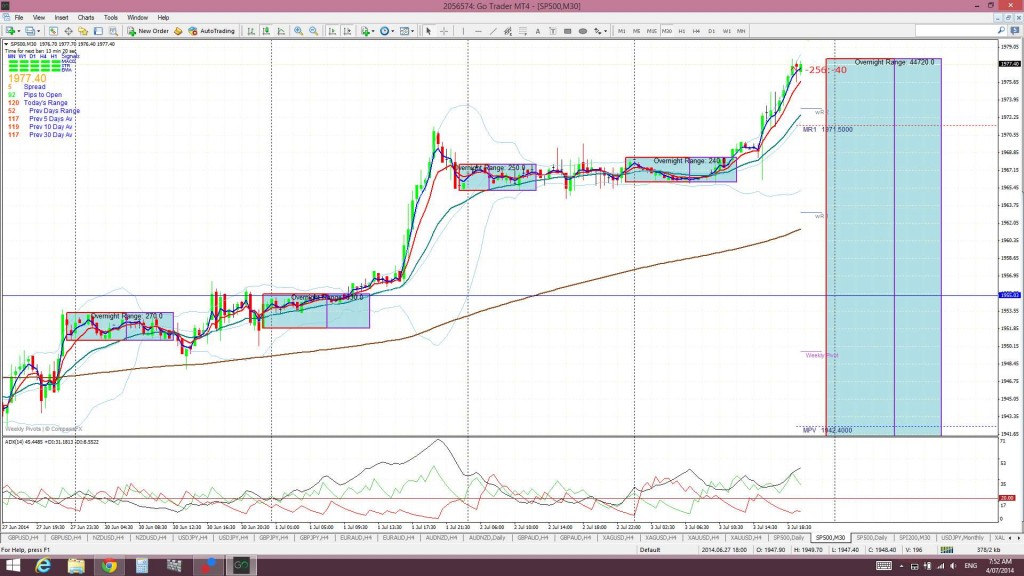 S&P30min