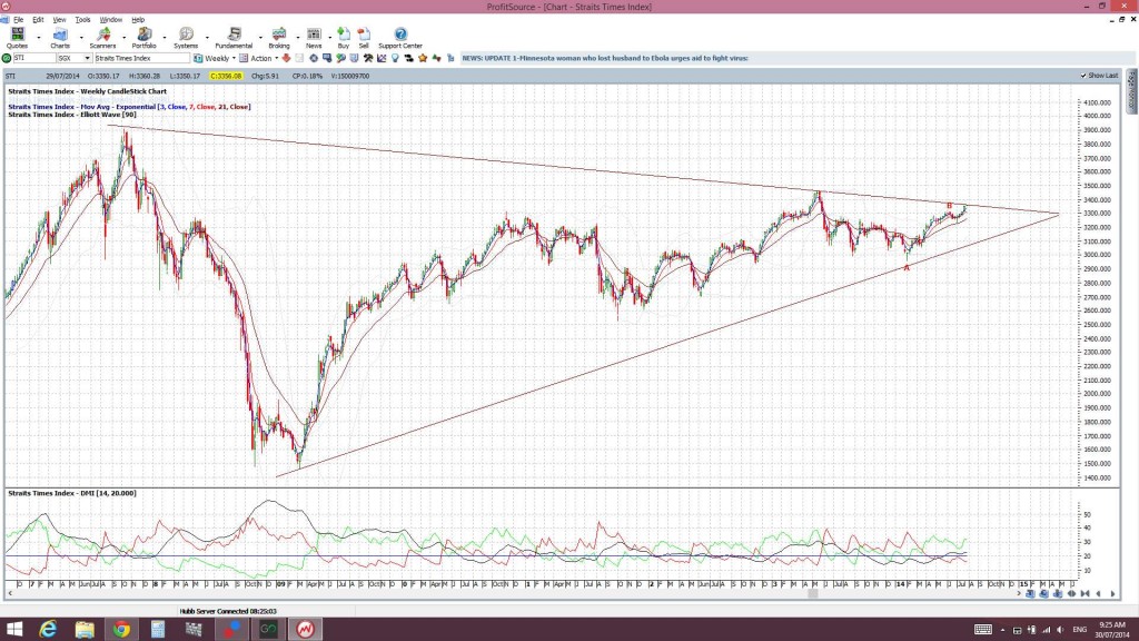 STIweekly