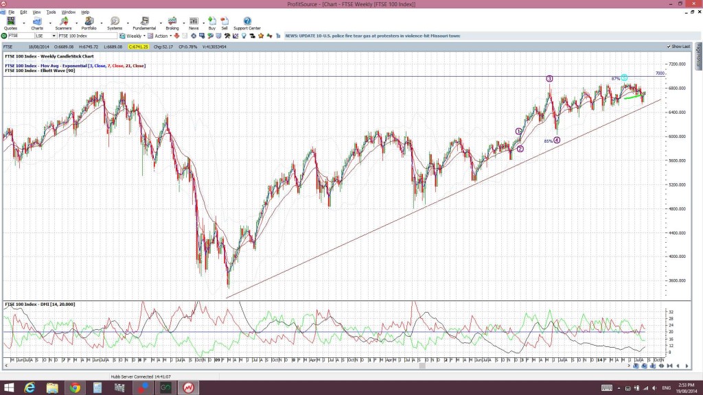 FTSEweekly