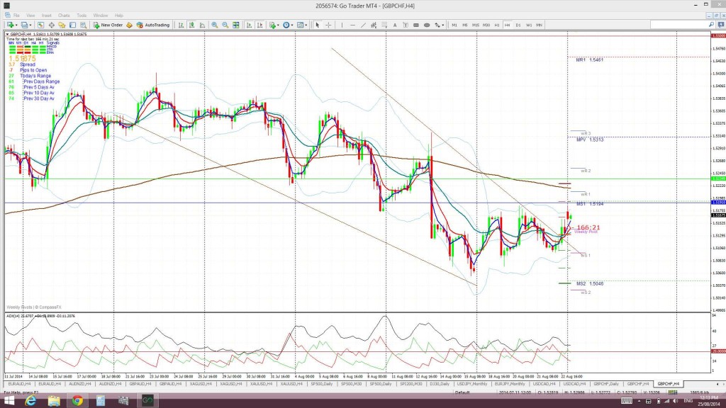 GBPCHF4hr