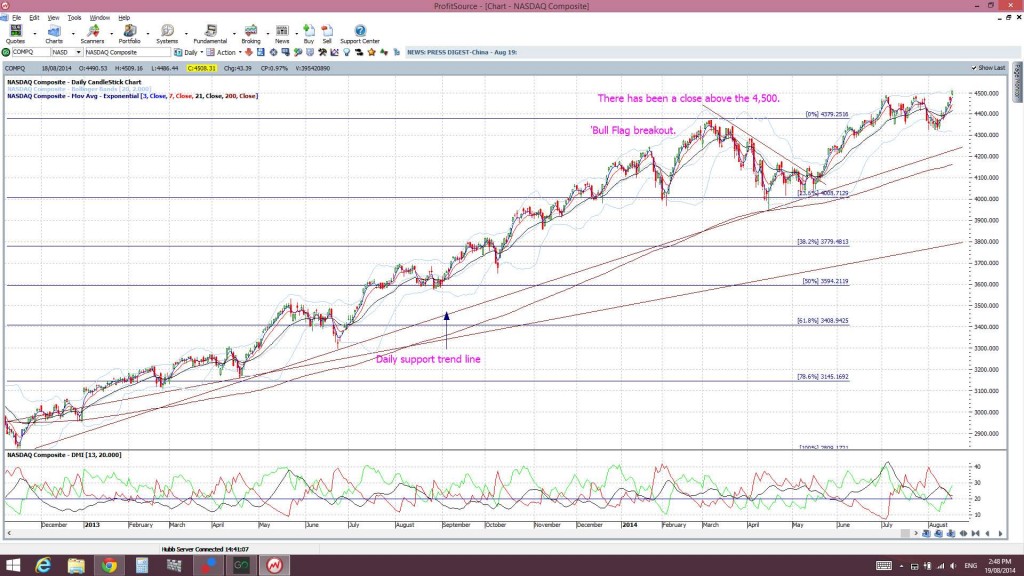 NASDAQ