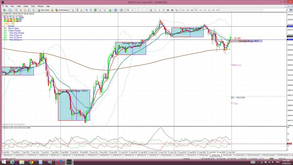 S&P30min