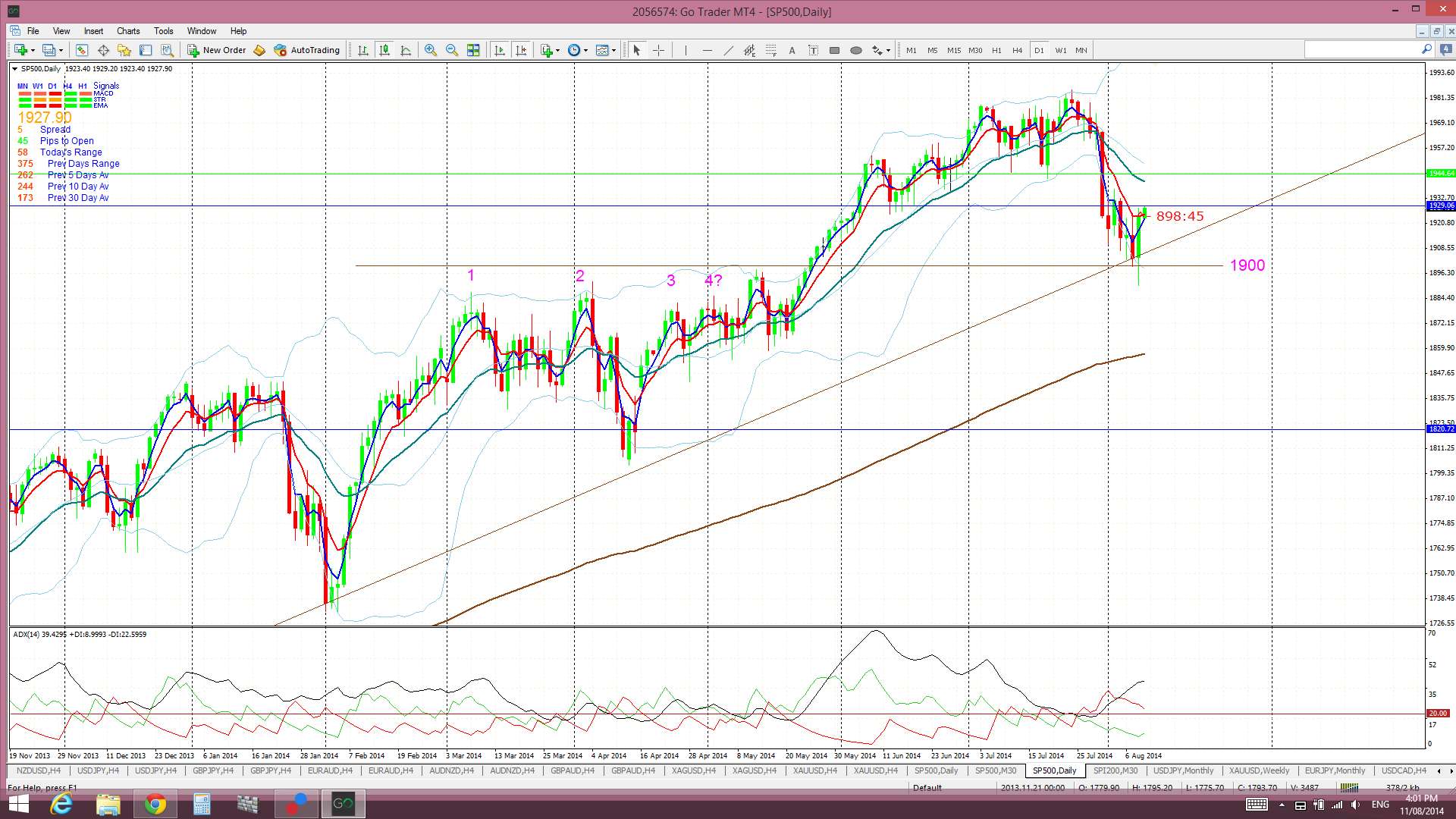 Trade Charting