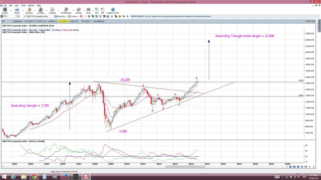 TSXmonthly