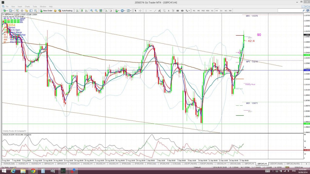 GBPCHF4hr