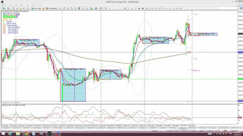 S&P30min