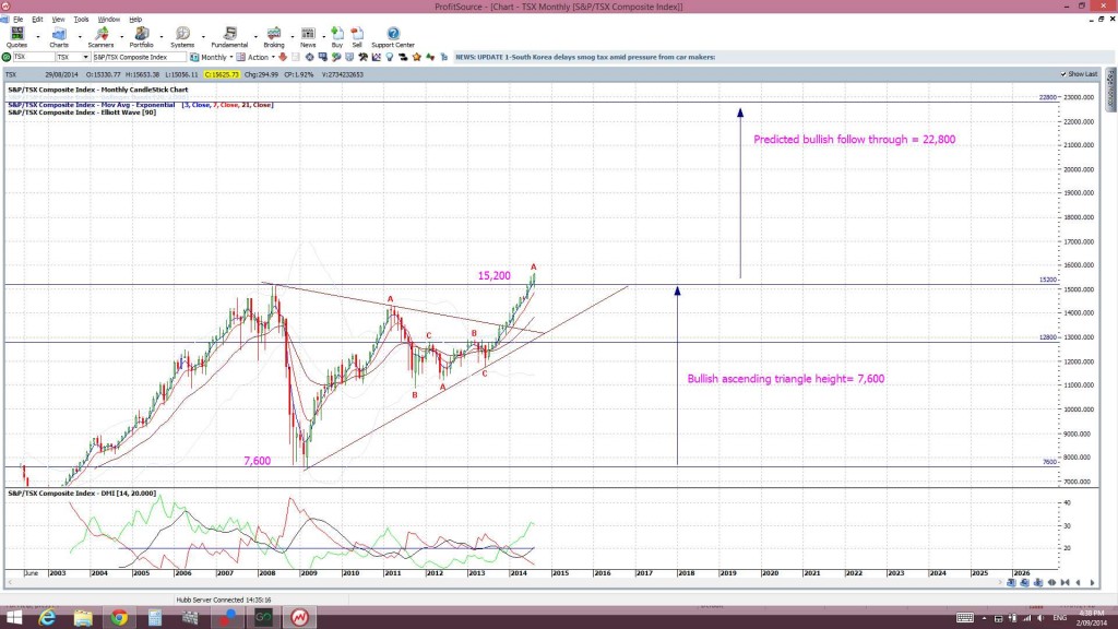 TSXmonthly