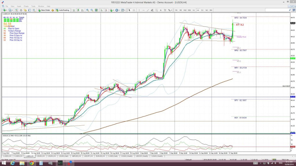 USDX4