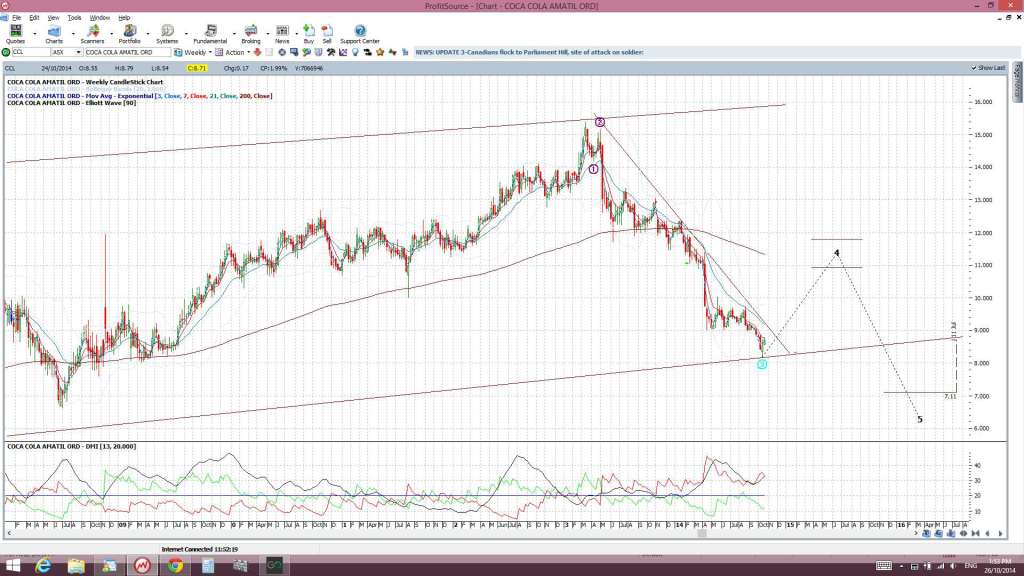 CCLweekly