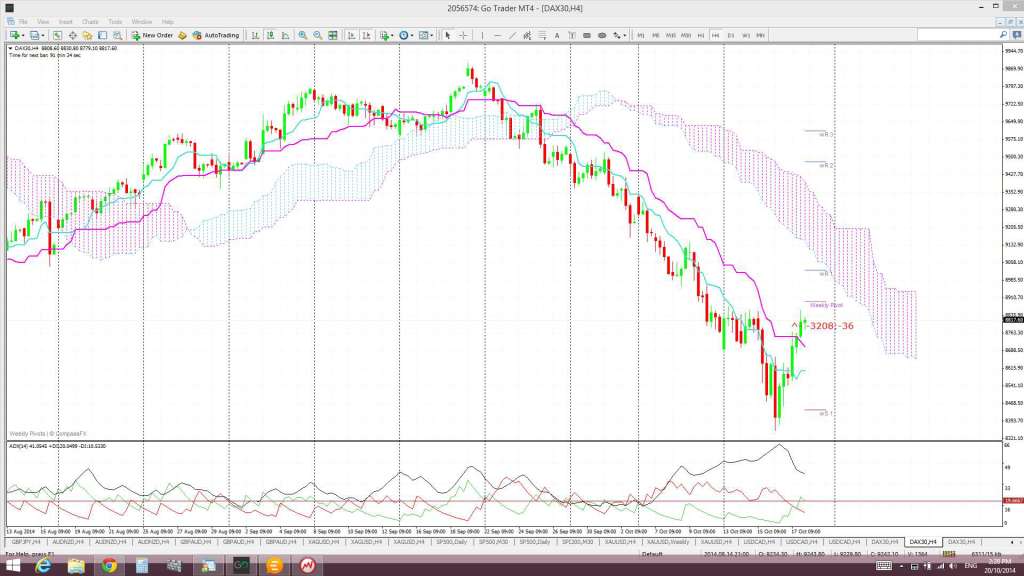 DAX4hrIchi