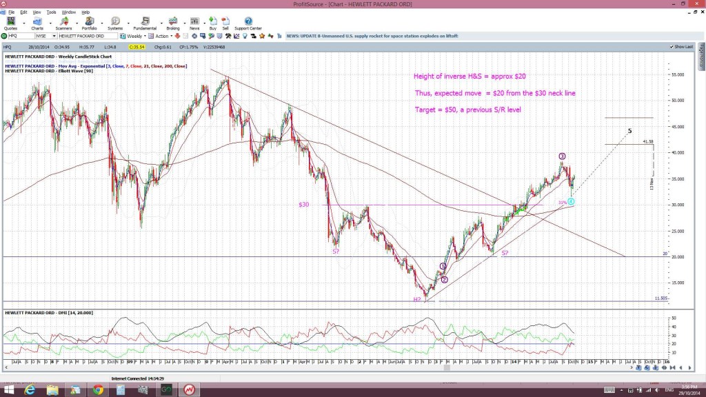 HPQweekly