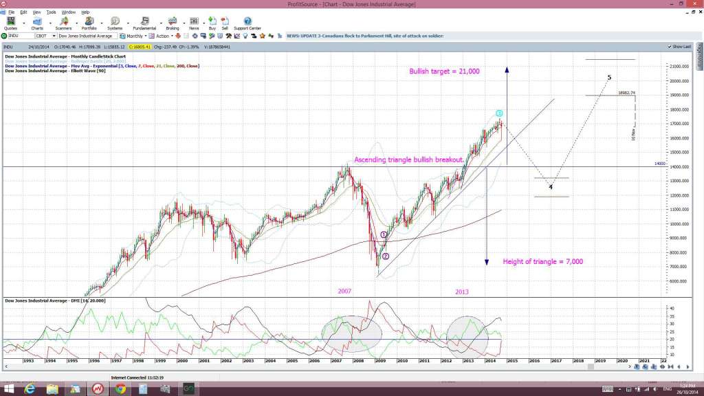 INDUmonthly