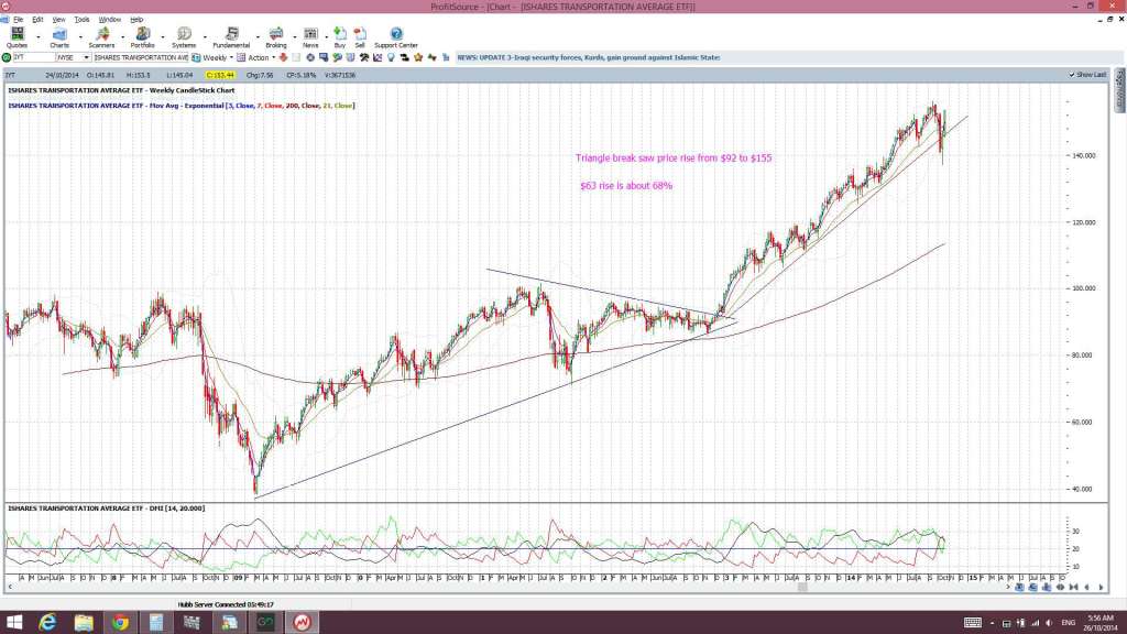 IYTweekly