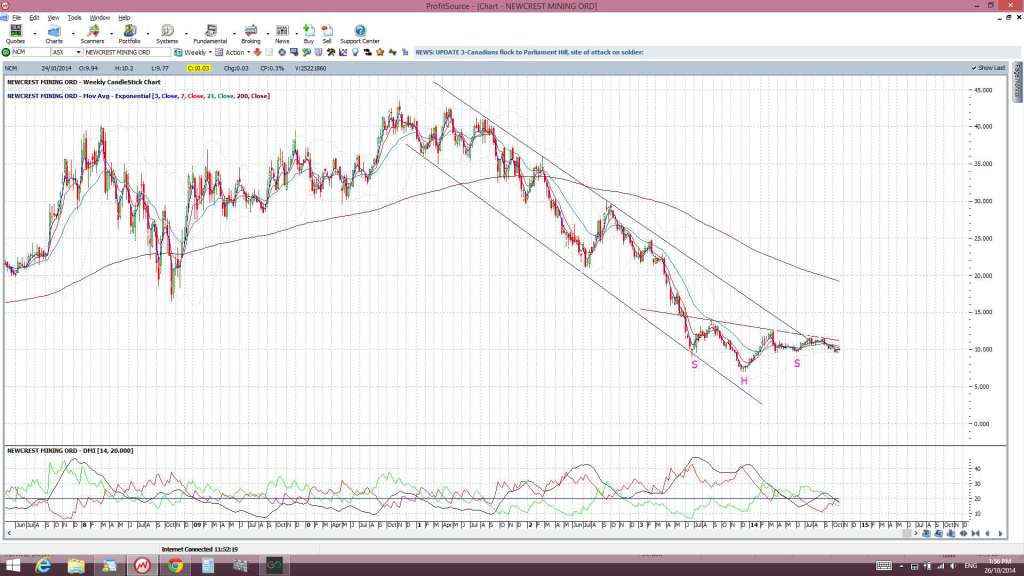 NCMweekly