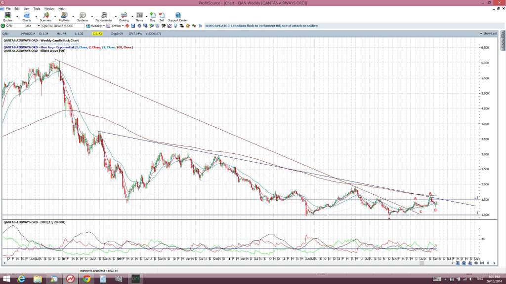 QANweekly