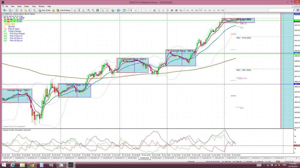 S&P30min