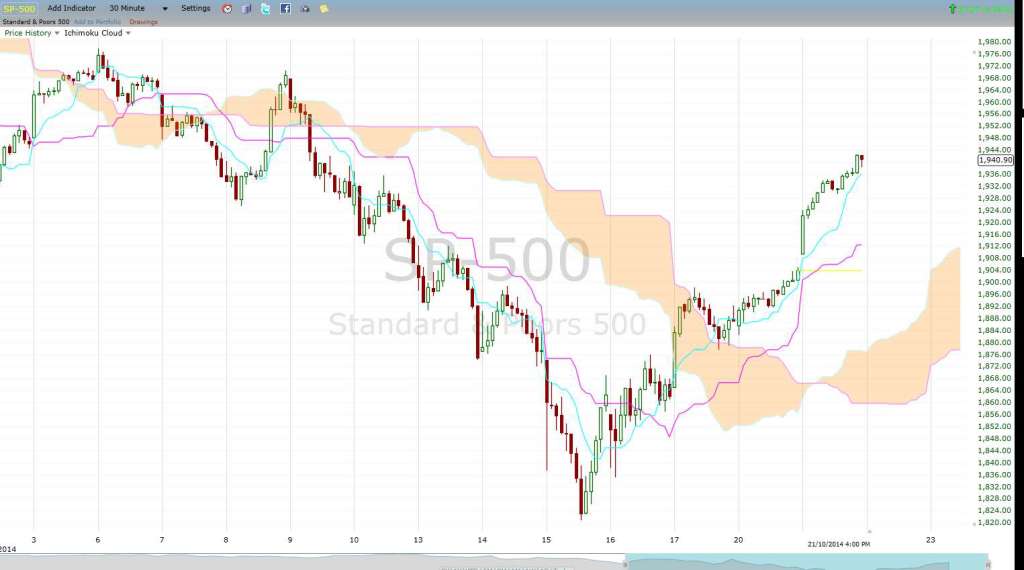 S&P30min