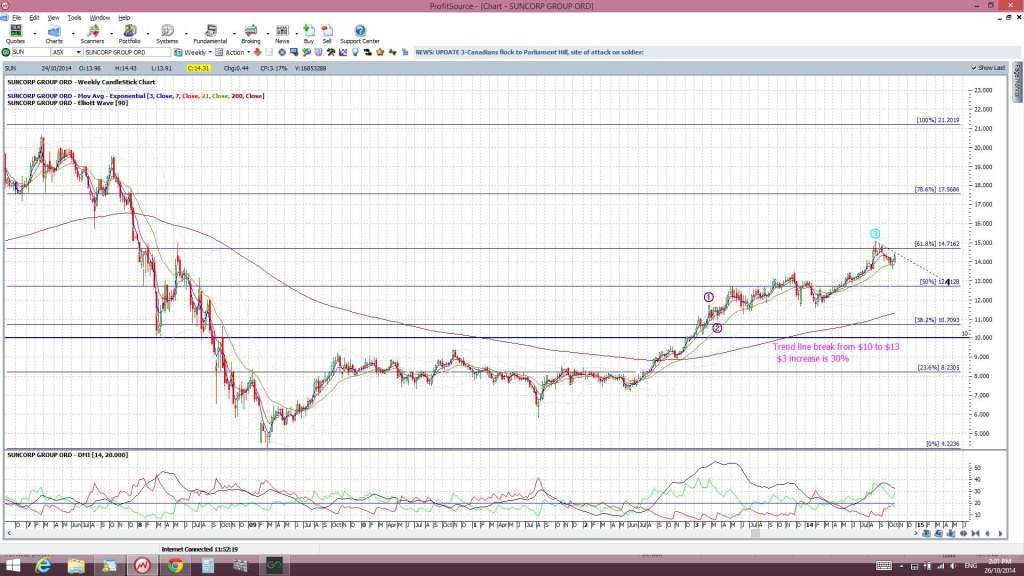 SUNweekly