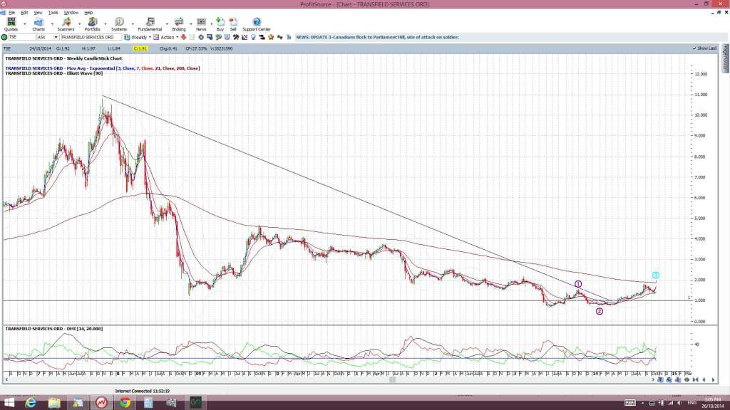 TSEweekly