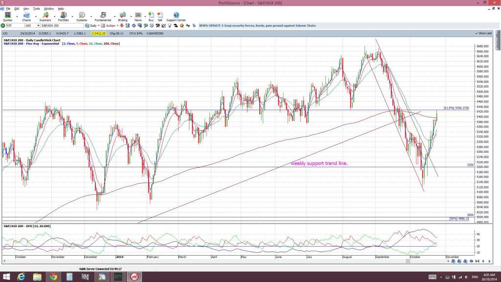 XJO