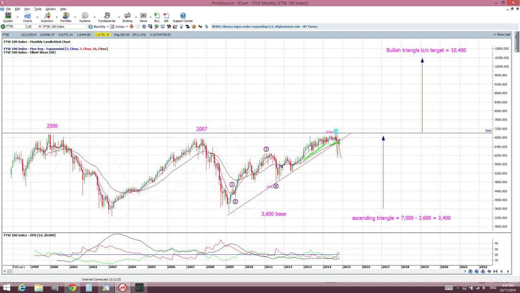 FTSEmonthly