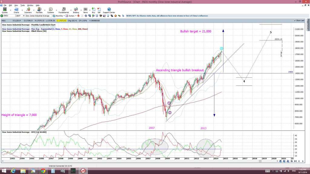 INDUmonthly