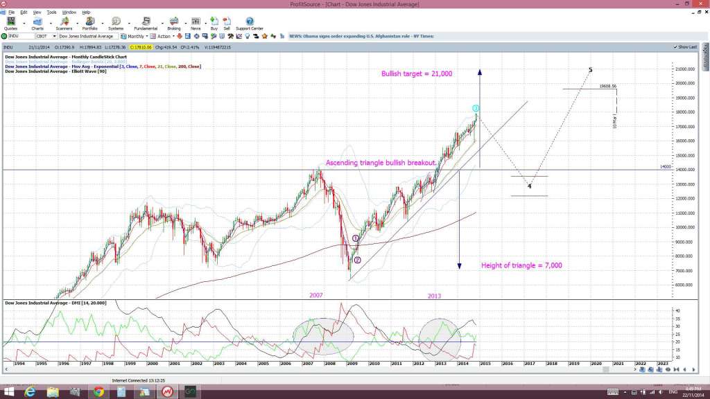 INDUmonthly