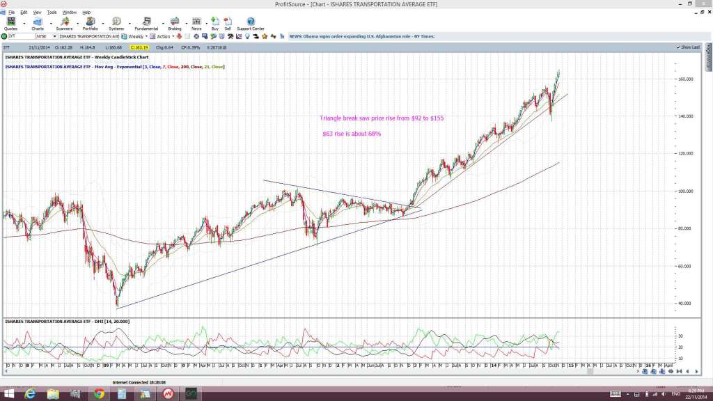 IYTweekly